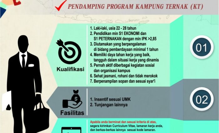 loker Dompet Dhuafa sulsel